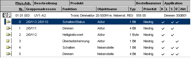 Flags und Gruppenadressen des Dimmaktors Gira 555 00