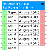 Fall-Prfung 8 Eingnge, 8 Ausgnge (ID 19230)